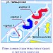 Жилой комплекс «Президент» в городе Москва