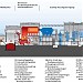 AVA - Abfallverwertung Augsburg GmbH   (de) in Augsburg city