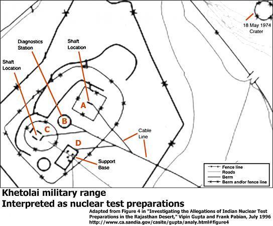 Pokhran Nuclear Test 1998 Wiki