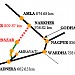 Badnera–New Amravati- Chandur Bazar- Narkhar Rail link.(138 km)