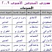 منزل يعقوب in Sharjah city