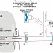 Единый миграционный центр Московской области в городе Новоивановское