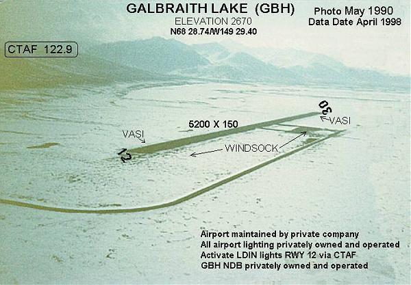Galbraith Lake Airport (GBH)