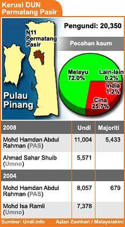 Pusat Khidmat Permatang Pasir