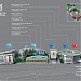 Международный деловой центр «Святогор» в городе Москва
