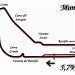 Autodromo Nazionale di Monza