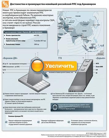 армавирская рлс