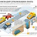 Стационарный снегоплавильный пункт «Шлюзовая» в городе Москва