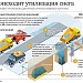 Снегоплавильный пункт в городе Москва