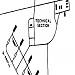 Jelgava (Zalite) Soviet R-12 (SS-4) Nuclear Missile Base