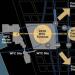 World Trade Center/World Financial Center Pedestrian Passageways Network