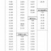 Αφετηρία -Τερματικός σταθμός Αστικών λεωφορείων στην πόλη Ξάνθη