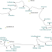 Nordschleife