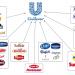 UNILEVER / PHILIPS / LIBERTY Sigorta (tr) in Istanbul Metropolitan Municipality city