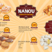 Nanou Donuts House