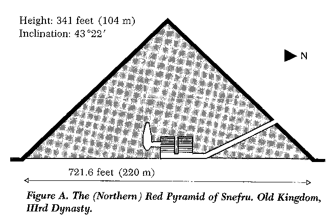 the-red-pyramid