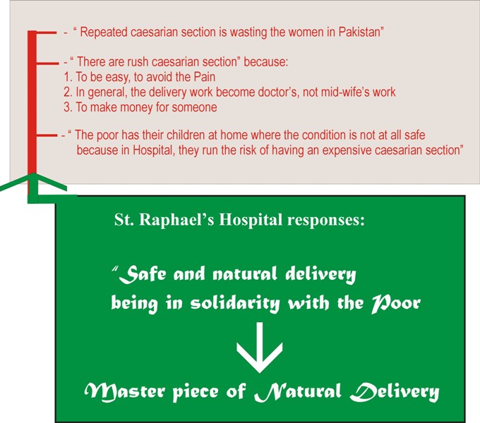 St. Raphael's Hospital Faisalabad/Lyallpur