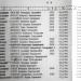 Братское захоронение воинов ВОВ (ru) в місті Богуслав