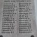Мемориальная доска работникам фабрики, погибшим в Великой Отечественной войне