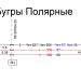 Железнодорожная станция Бугры-Полярные