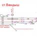 Железнодорожная станция Вандыш