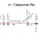 Железнодорожная станция Гаврилов-Ям