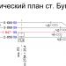 Железнодорожная станция Бугры