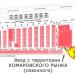 Торговый центр «Монетка» в городе Минск