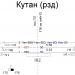 Железнодорожная станция Кутан