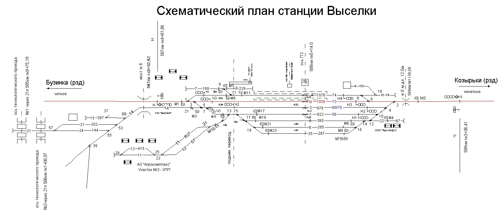 Схематические планы железнодорожных станций