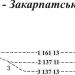 Узкоколейная железнодорожная станция Виноградов-Малый (ru)