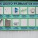 Мусорный центр в городе Сочи