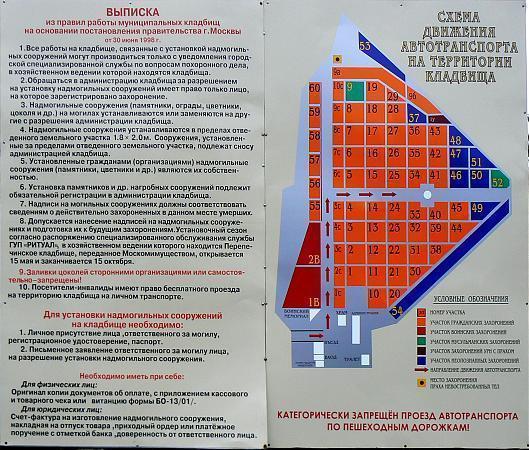 Перепечинское кладбище в Москве