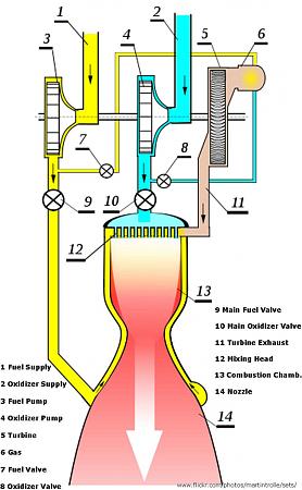 R-12 (SS-4) MRBM Missile simple combustion engine diagram 