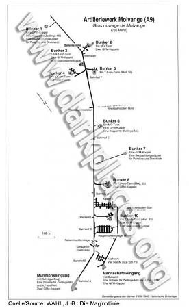 Maginot Line Ouvrage Molvange