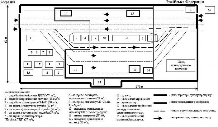 Типовая схема пропуска через государственную границу