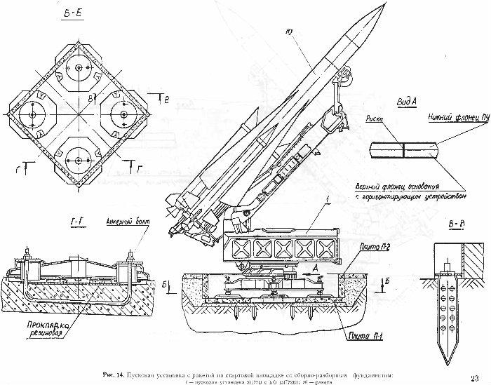 Изделие 6 5. Авиационное пусковое устройство п-72-1д. Схема пусковой установки 9п127м. Схема многоствольной пусковой установки. Пусковая установка чертеж.