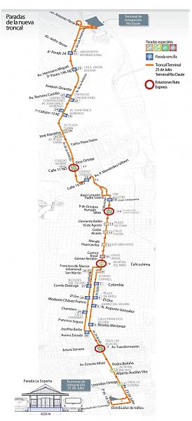 Metrovia Troncal 2 