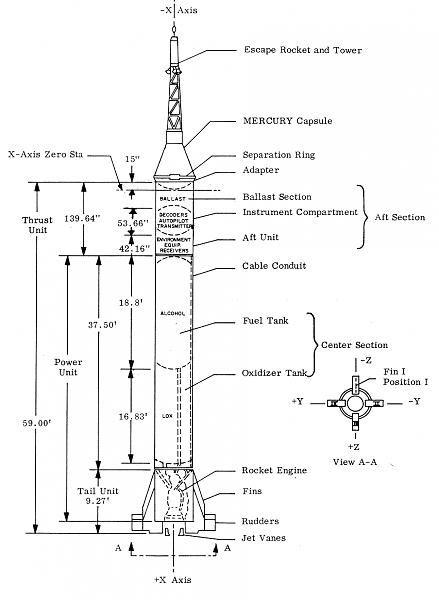 Mercury-Redstone Rocket | NASA