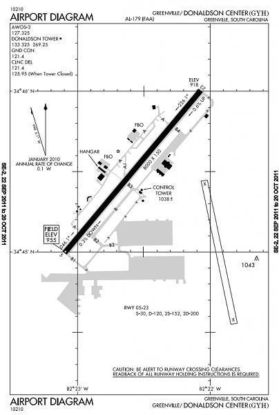 South Carolina Technology & Aviation Center (SCTAC)