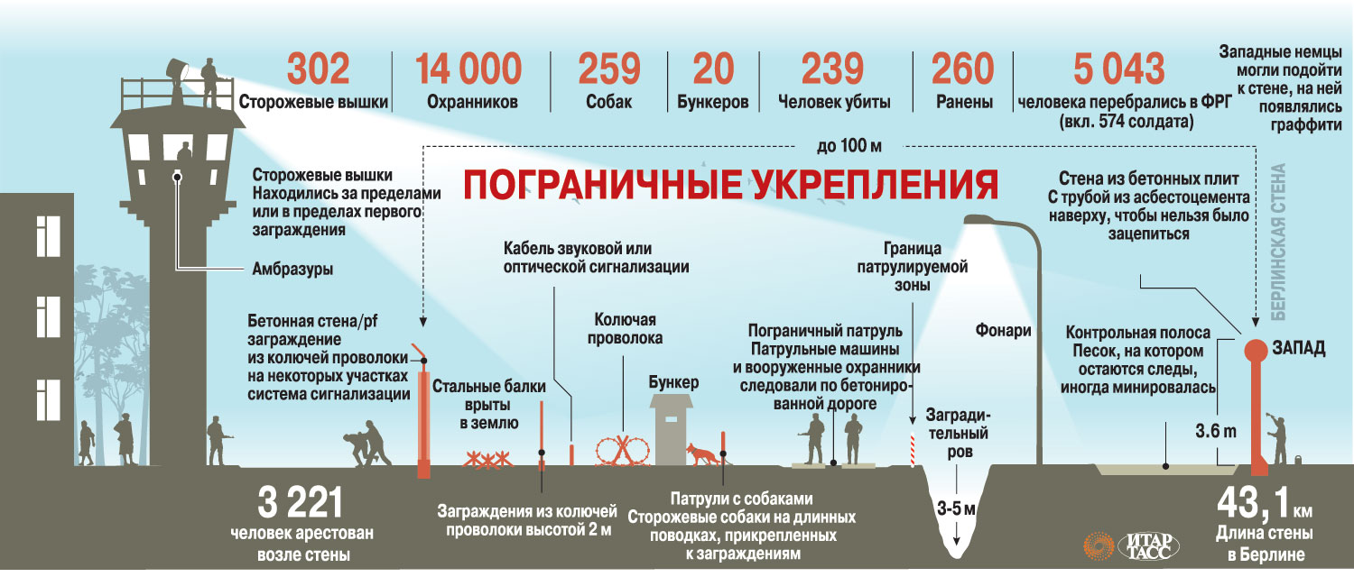 Берлинская стена карта