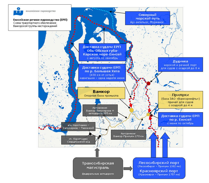 Презентация ванкорское месторождение