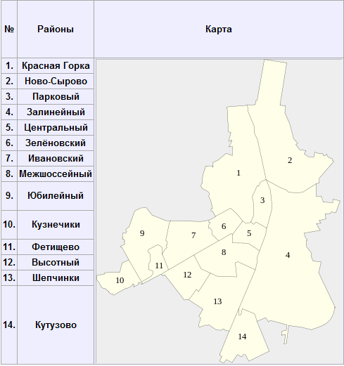 Подольск карта города. Районы Подольска. Районы Подольска на карте. Подольск районы города. Карта Подольска по районам.