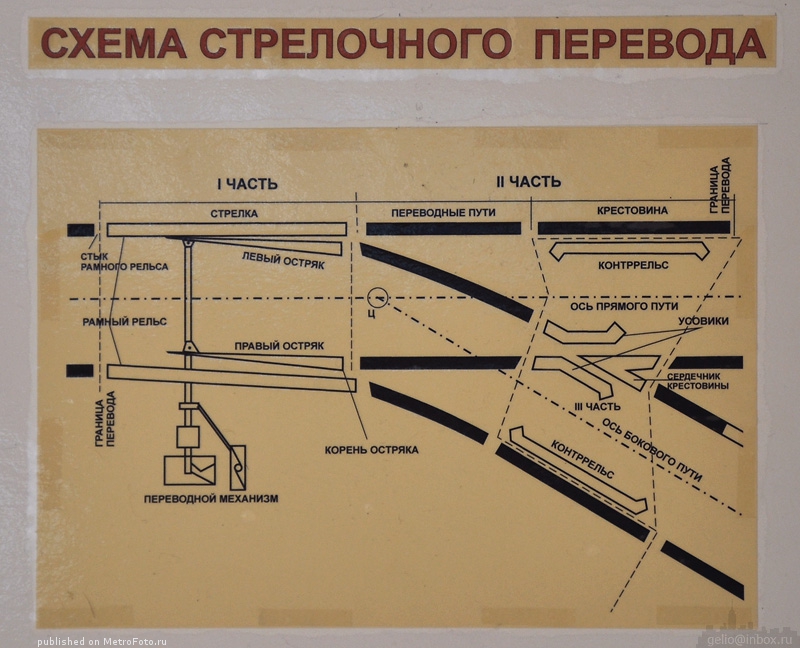 Стрелка перевод. Переводные брусья стрелочных переводов. Схема путей стрелочного перевода. Составные части крестовины стрелочного перевода. Составные элементы крестовины стрелочного перевода.