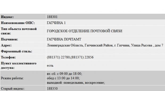 Почтовый индекс ленинградская. Наименование объекта почтовой связи. Почтовый индекс Гатчина. Гатчина индекс почты. Почта России Гатчина режим работы.