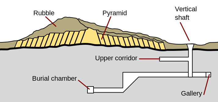 Pyramid of Khaba | interesting place, historic ruins