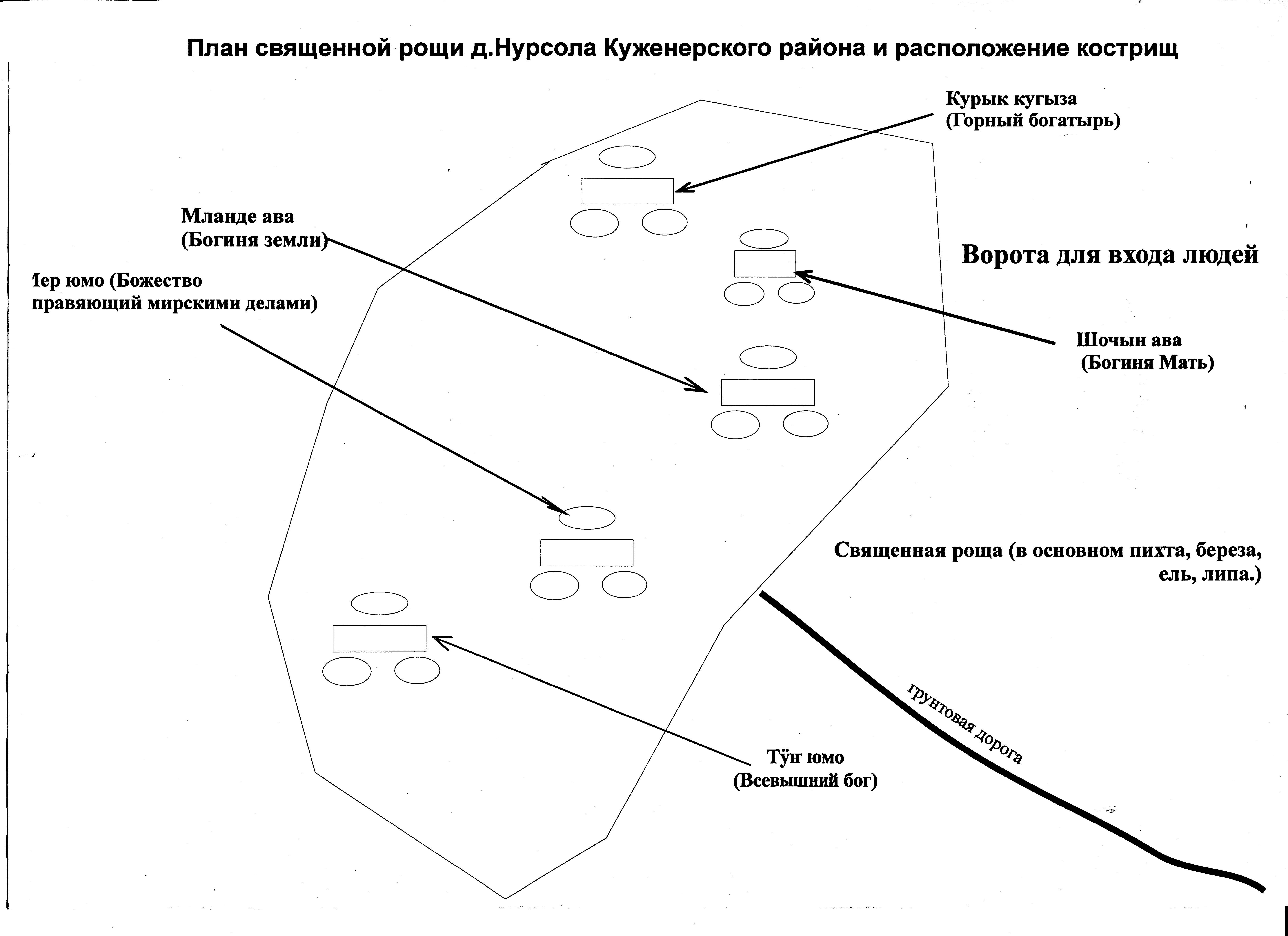 Священная роща схема