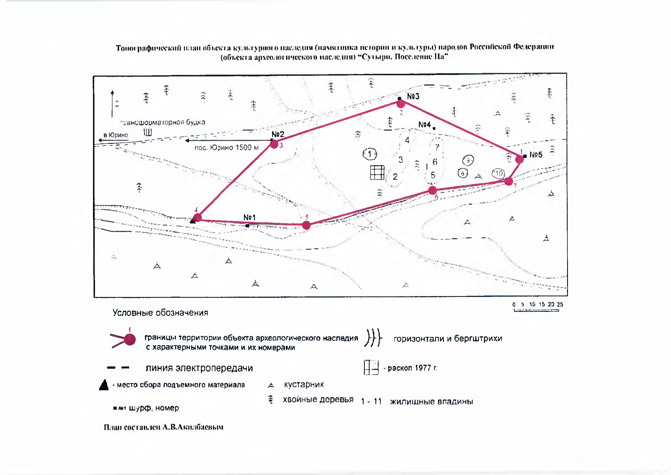 Объект археологического наследия памятник. Ограничение оборотоспособности объектов археологического наследия.