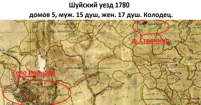 Карта шуйского уезда 1780 года