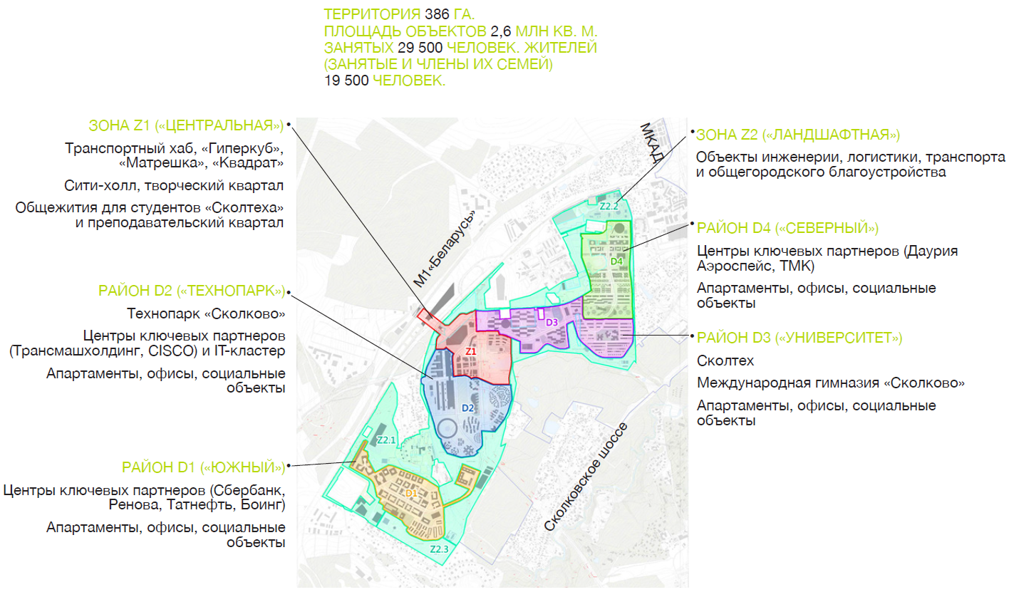 Карта сколково инновационный